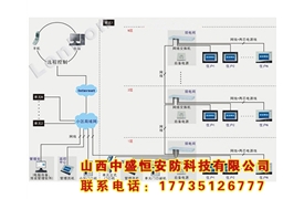樓宇智能管理系統(tǒng)